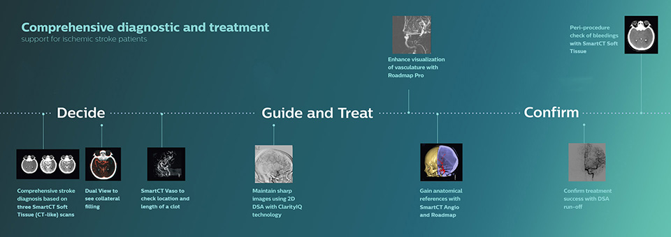 Imagen infogr&aacute;fica
