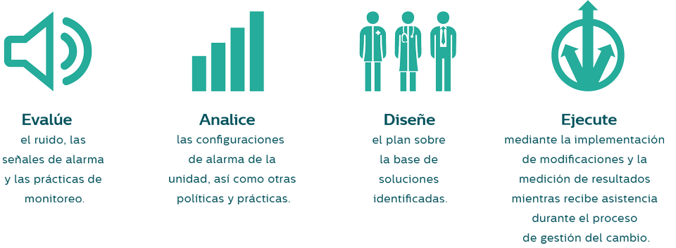 Soluci&oacute;n integral