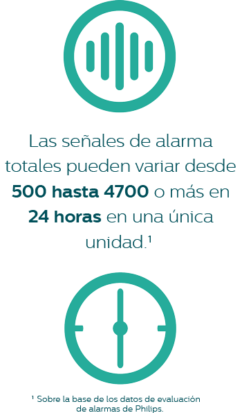 El Sistema de Gesti&oacute;n de Alarma