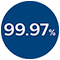 Icono 99-97